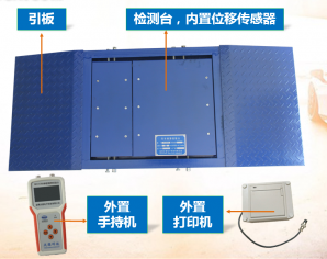 柳州WCH780單板測滑台（電腦版小台體）